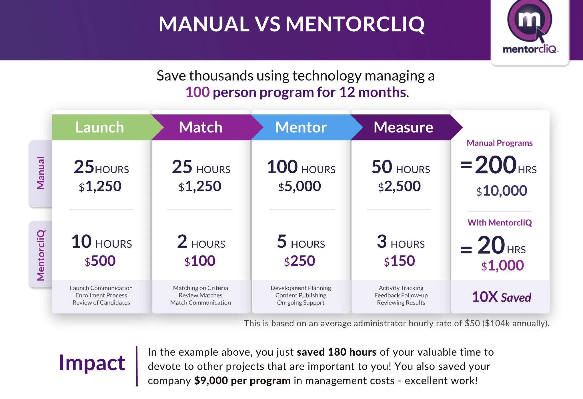 5 Essential Mentoring Tools That Improve Mentorship Outcomes