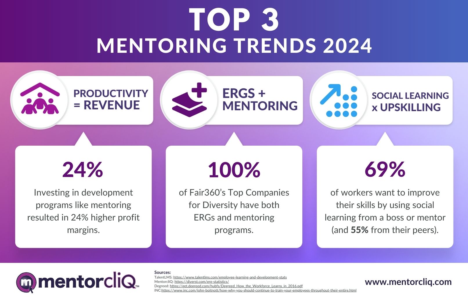 Mentoring Trends For 2024 Productivity Upskilling ERGs   TOP 3 MENTORING TRENDS 2024 