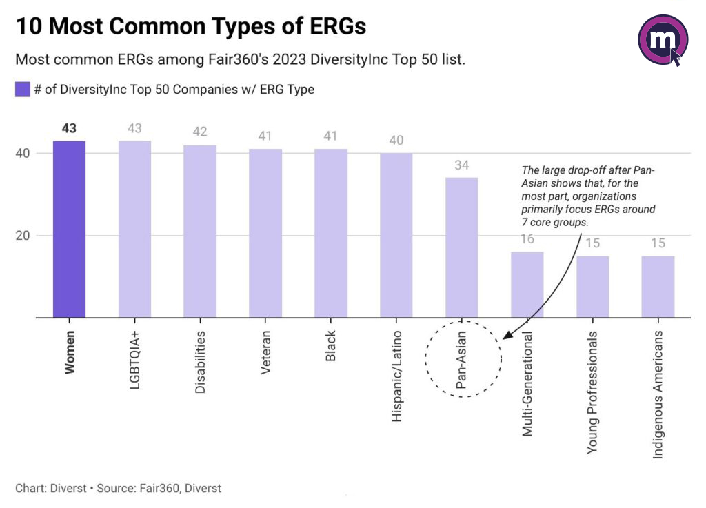 ERG Charts 10 Most Common Types of ERGs 1024x737 copy