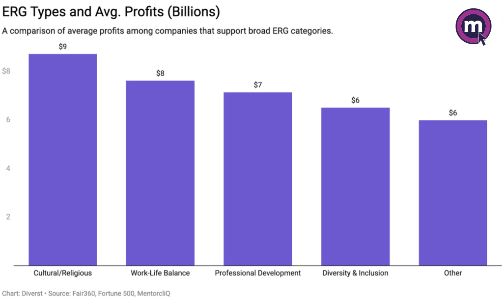 ERG Types and Avg Profits 1024x613 copy