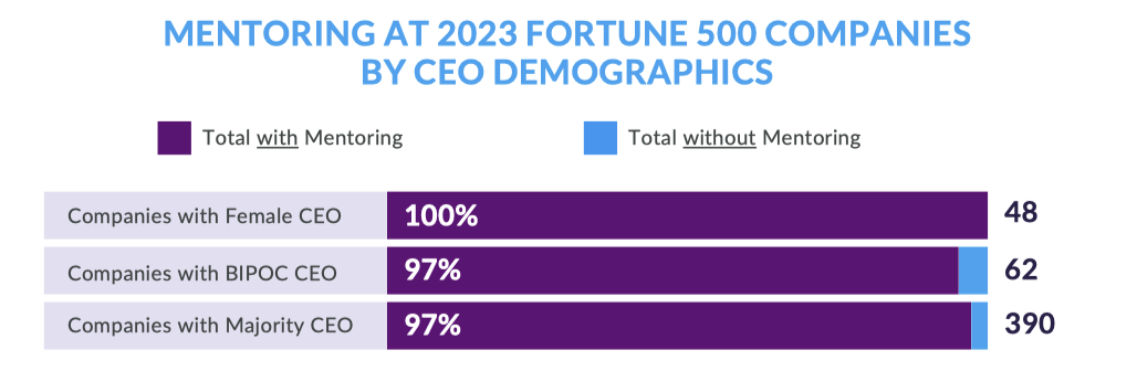 80+ Diversity in the Workplace Statistics