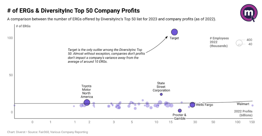 of ERGs DiversityInc Top 50 Company Profits copy