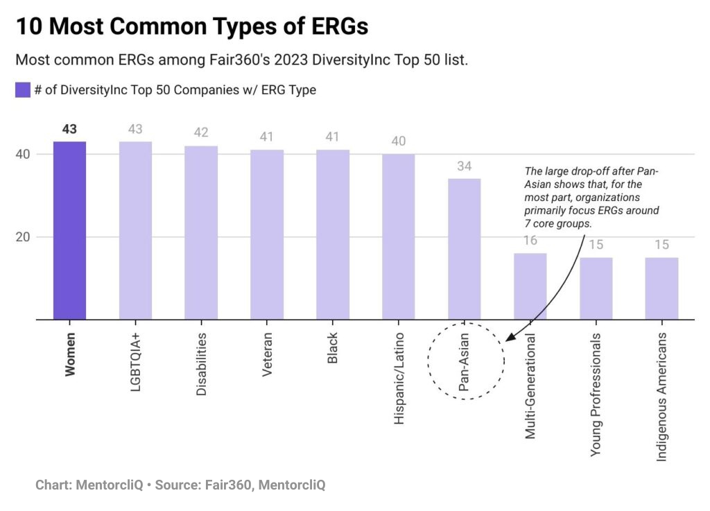 ERG Charts 10 Most Common Types of ERGs 1024x737 2 1