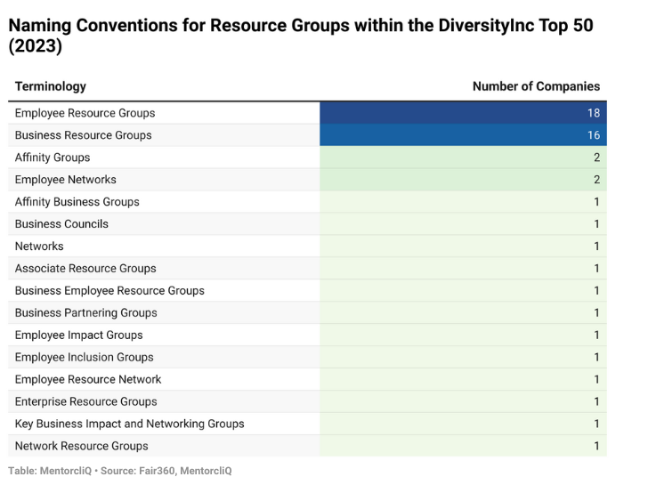 Naming Conventions for Resource Groups