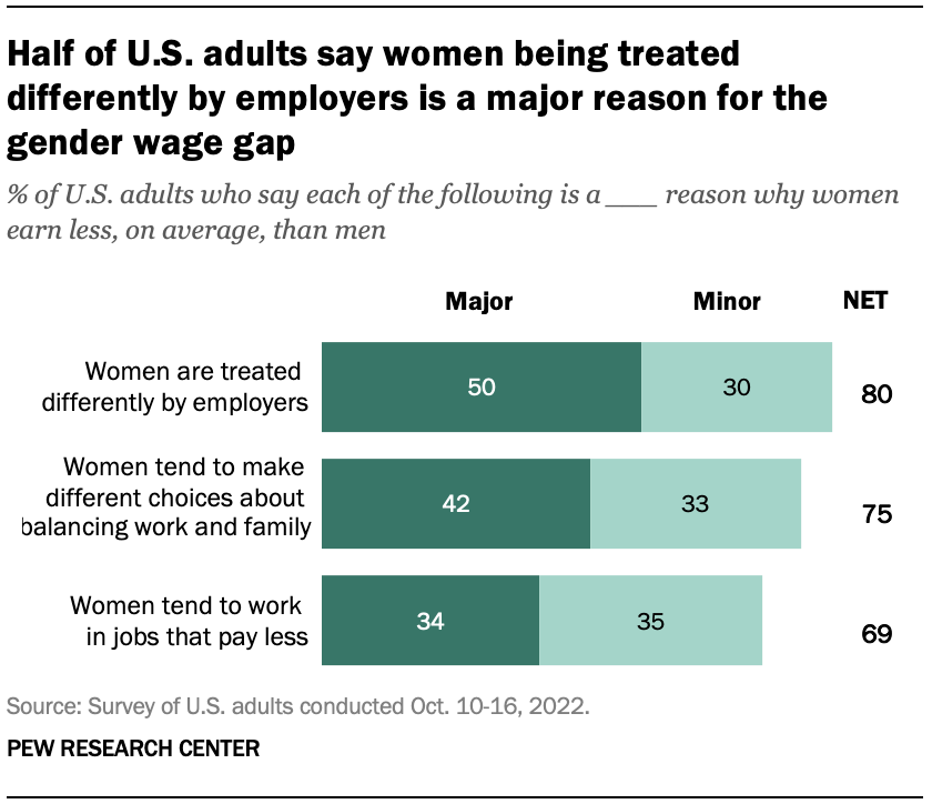 sr 23.03.01 gender wage gap 2023 02